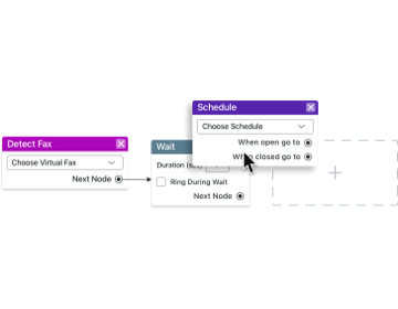 Three node cards from the GoTo visual editor interface with the labels ‘Detect Fax, Wait, and Schedule’ on each card.