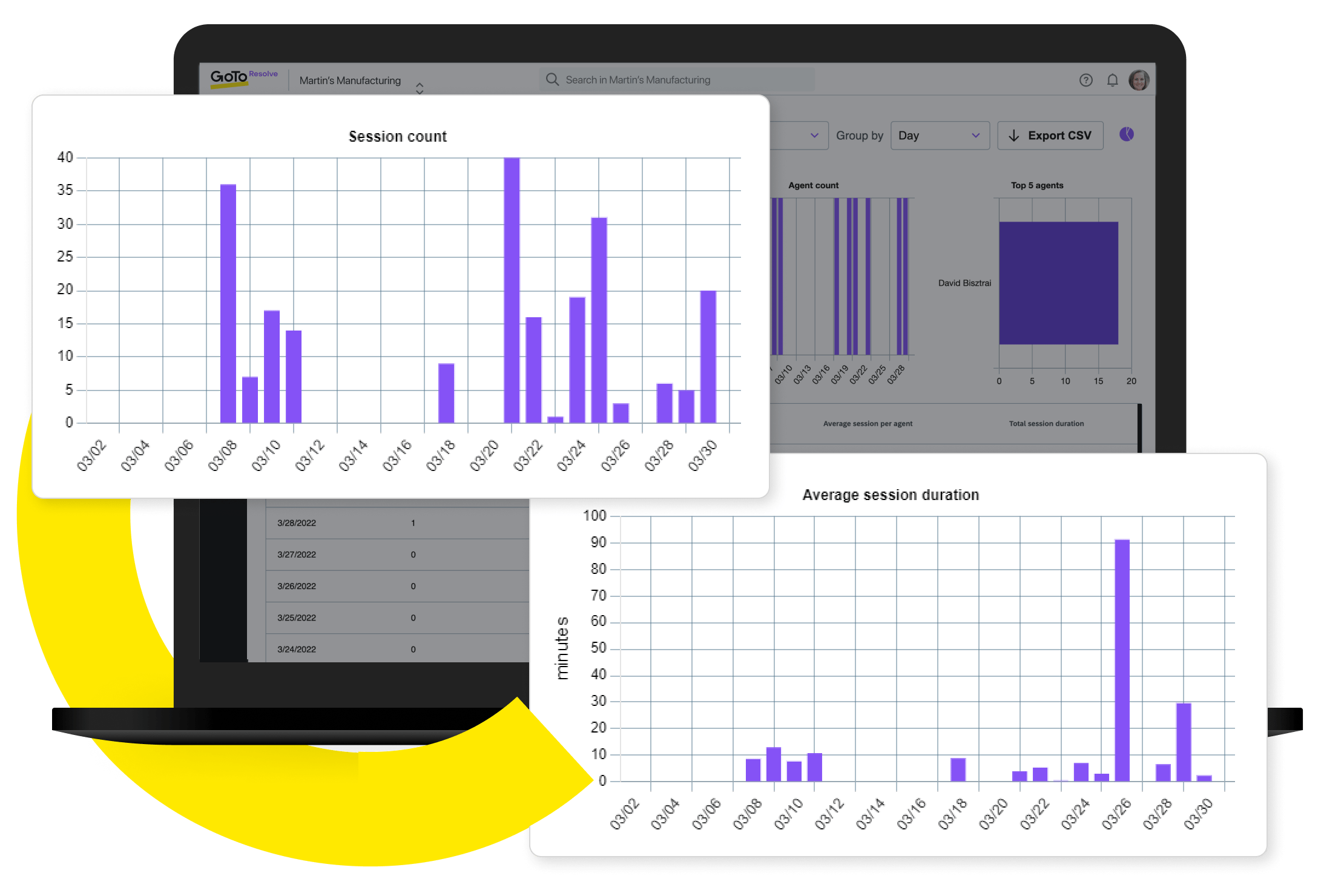 Help desk reporting screen showing session counts and average session duration.