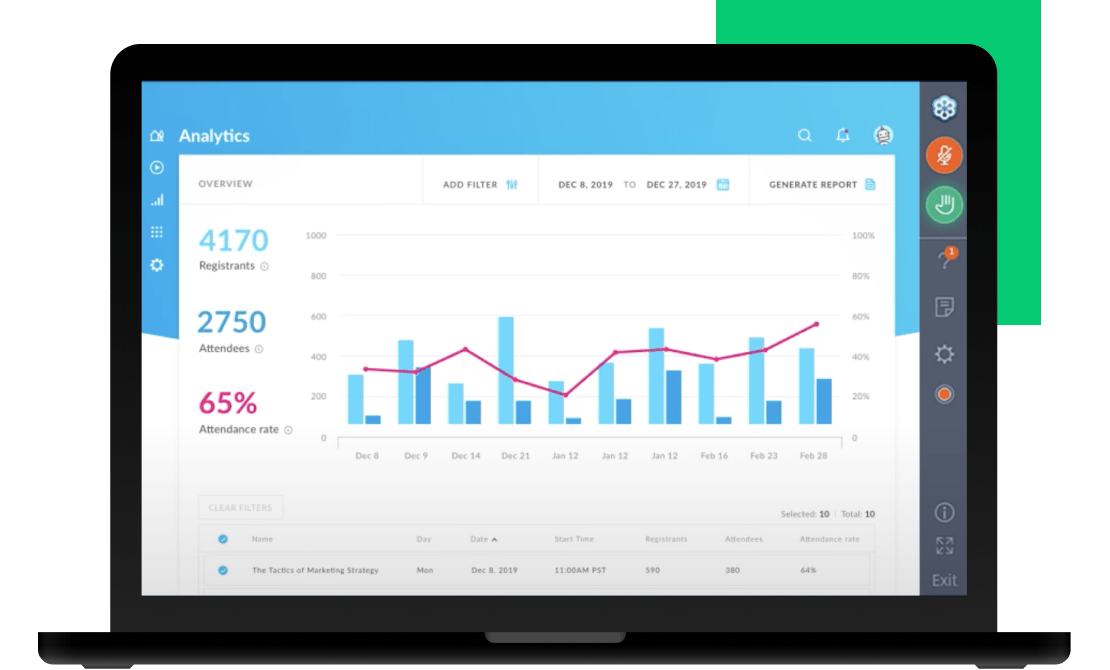 Interface showing GoTo Webinar analytics dashboard with example attendance data from a recent event.